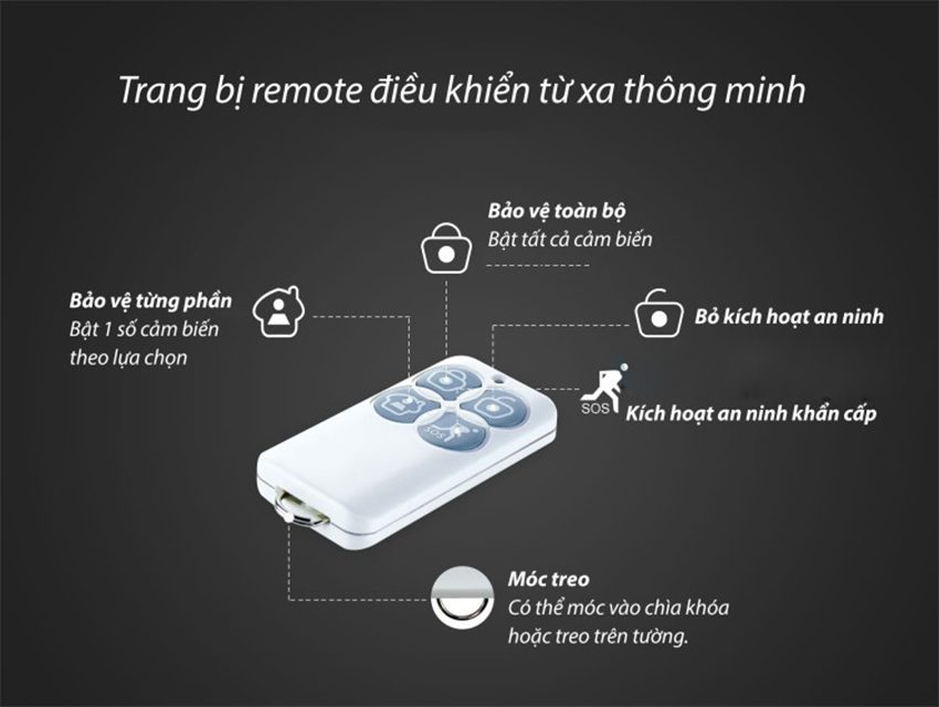Trung tâm kiểm soát an ninh Broadlink S1C - Hàng chính hãng