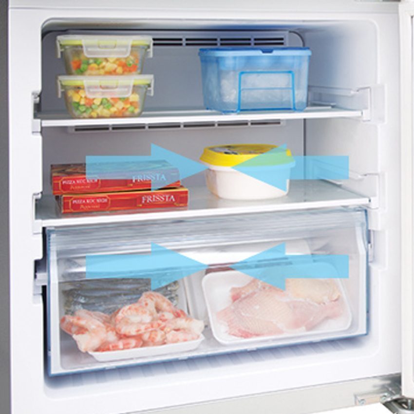 Công dụng của tủ lạnh Econavi NR-BV369QSV2