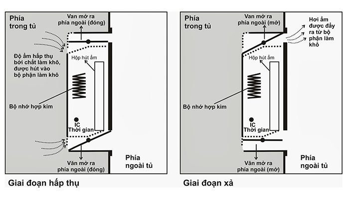 Tủ chống ẩm Fujie AD060 - Hàng chính hãng