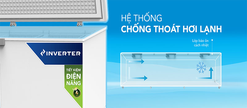 Tủ đông Inverter Hòa Phát HPF-AD81190 - Hàng chính hãng