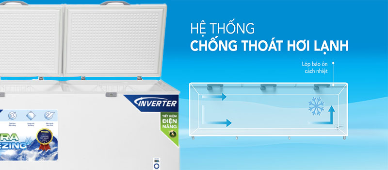 Tủ đông Inverter Hòa Phát HPF-AD81190.1 - Hàng chính hãng