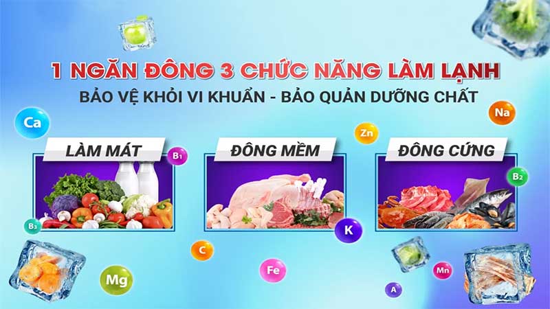Chức năng của Tủ đông Inverter Sanaky VH-2399HY3
