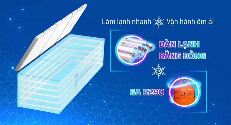 Chất liệu dàn lạnh của Tủ đông Sanaky VH-1799HY