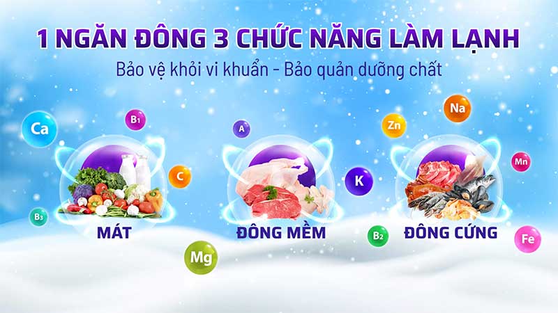 Tủ đông Inverter Sanaky VH-1799HY3 - Hàng chính hãng