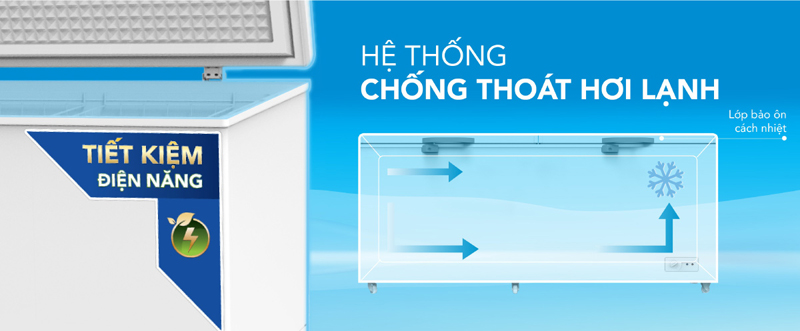 Tủ đông Hòa Phát HPF AD6783 783 lít - Hàng chính hãng