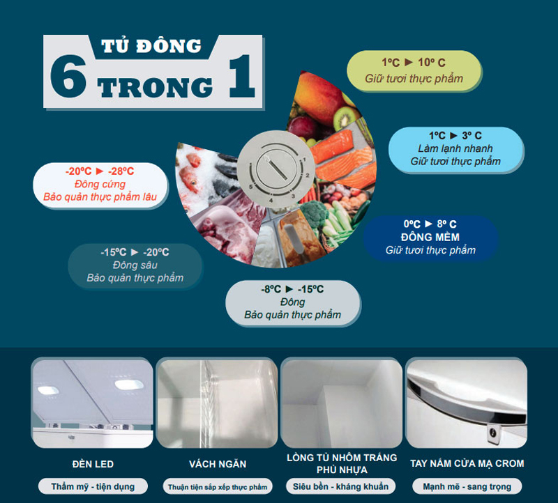 Tủ đông 1 ngăn MitsuXfan MF1-4066WWEI - Hàng chính hãng