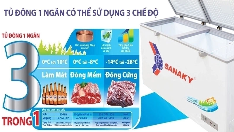 Tủ đông nằm Sanaky VH3699A2KD - Hàng chính hãng