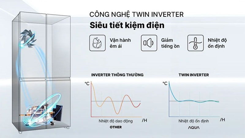 Tủ lạnh Aqua Inverter 410 lít Multi Door AQR-M466XA(CBC) - Hàng chính hãng