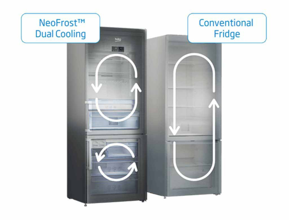 Tủ lạnh Beko Inverter 340 lít RDNT371I50VK - Hàng chính hãng