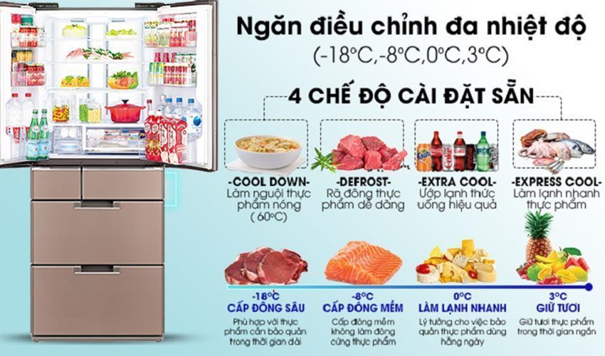 Chế độ của tủ lạnh Inverter Sharp SJ-GF60A-T 