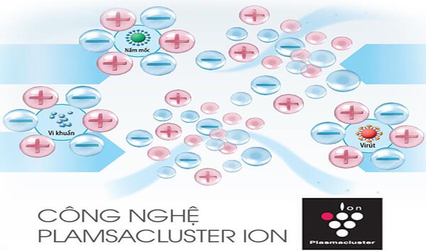 Tủ lạnh Inverter Sharp SJ-XP555PG - Hàng chính hãng