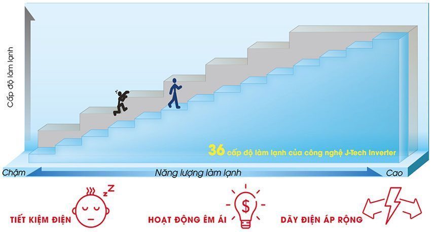 Chức năng của tủ lạnh Inverter Sharp SJ-XP595PG