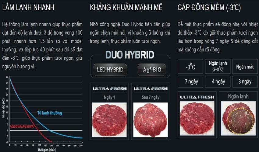 Tủ lạnh Inverter Toshiba GR-AG66VA-X - Hàng chính hãng