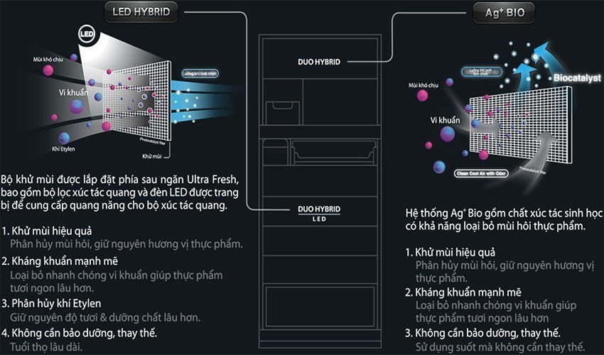 Tủ lạnh Inverter Toshiba GR-AG66VA-X - Hàng chính hãng