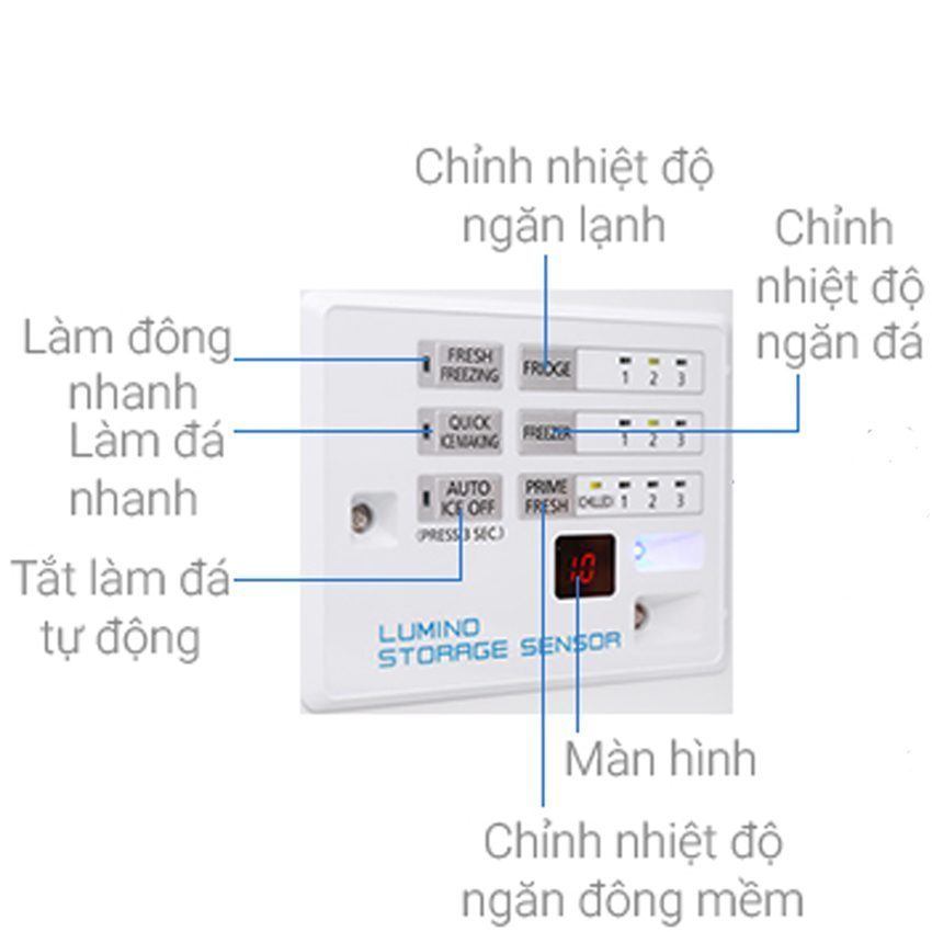 Thiết bị của tủ lạnh Panasonic NR-F510GT