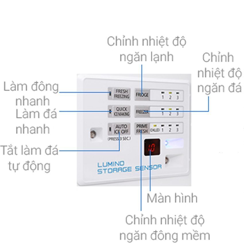 Công tắt của tủ lạnh Panasonic NR-F510GT-N2
