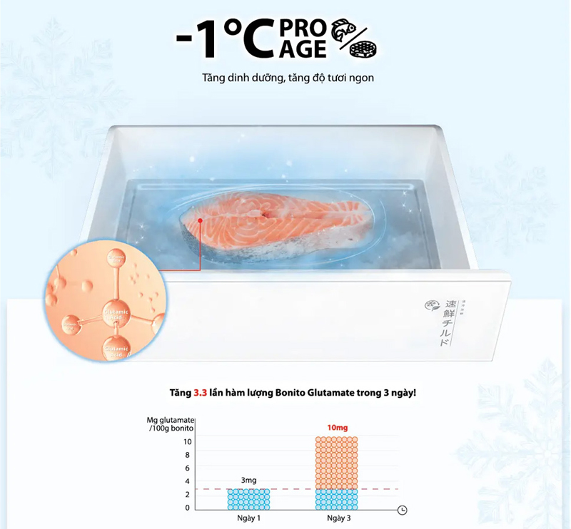 Ngăn Cooling Zone -1°C, thích hợp bảo quản thịt cá không cần rã đông