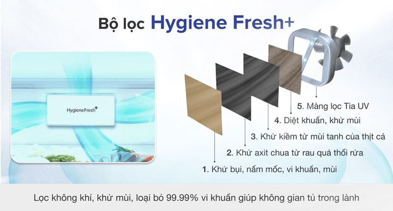 Bộ lọc Hygiene FRESH giúp loại bỏ vi khuẩn, khử mùi tối ưu
