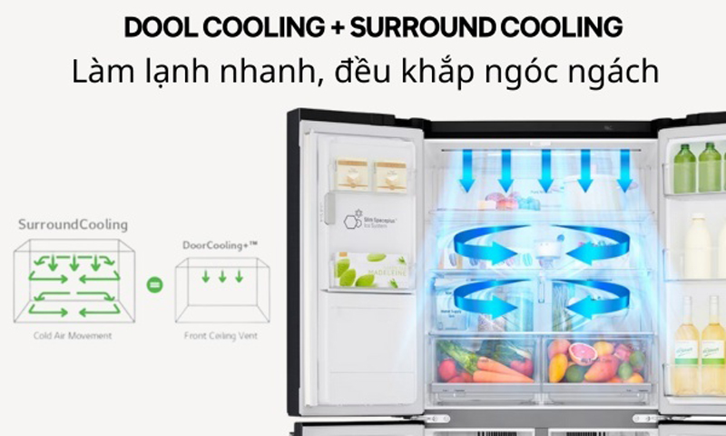 Hệ thống Door cooling làm lạnh đều mọi ngóc ngách trong tủ