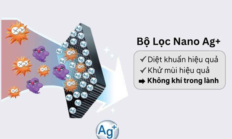Kháng khuẩn và khử mùi hiệu quả với bộ lọc kháng khuẩn Nano Ag+