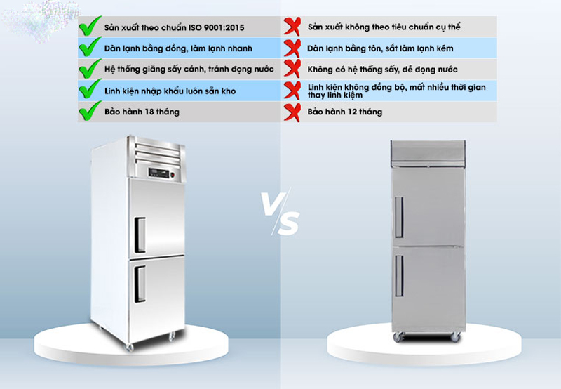 Tủ mát 2 cánh inox Fushima FSM-TM2C có nhiều ưu điểm nổi bật