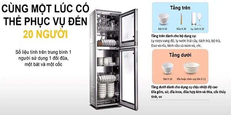 Tủ sấy chén bát diệt khuẩn Midea 200LG501 - Hàng chính hãng