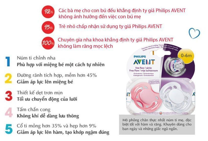 Ty ngậm cao su silicon Philips Avent SCF178/23 - Hàng chính hãng