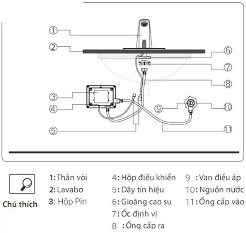Vòi nóng lạnh cảm ứng Smartliving YM106 - Hàng chính hãng