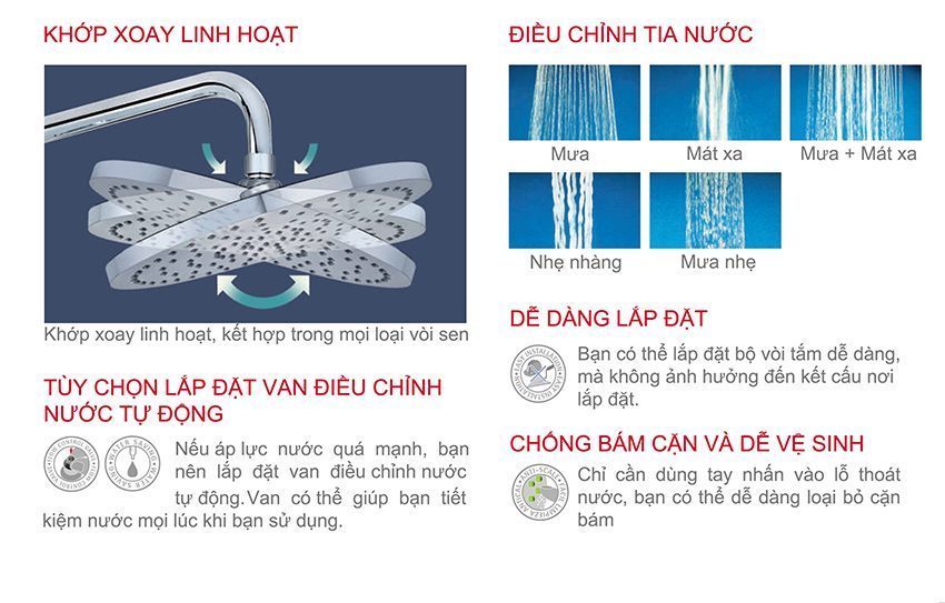 Chi tiết của vòi sen tắm Teka Stylo Sport