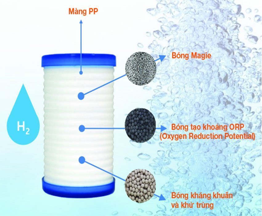 Bình nước Sonaki Hydrogen HWP-100B - Hàng chính hãng