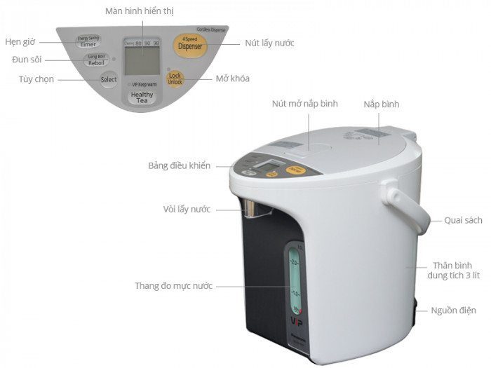 Chức năng của Bình thủy điện Panasonic NC-HU301PZSY