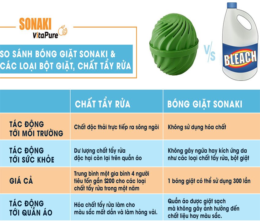 Bóng giặt sinh học Sonaki SUF-30W - Hàng chính hãng