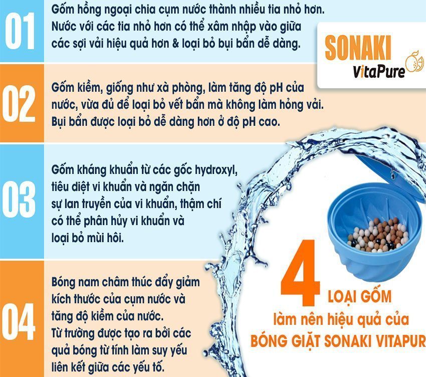 Bóng giặt sinh học Sonaki SUF-30W - Hàng chính hãng