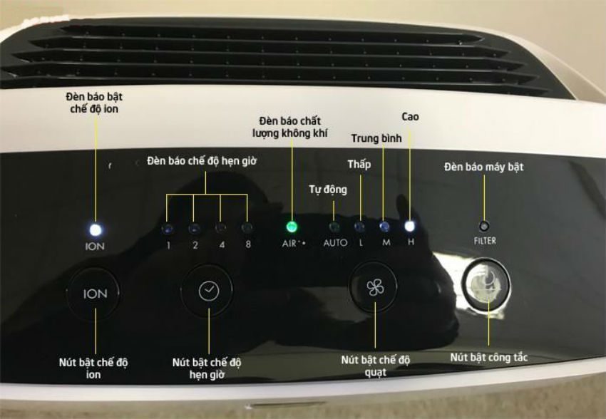 Điều khiển máy lọc không khí Boneco P340