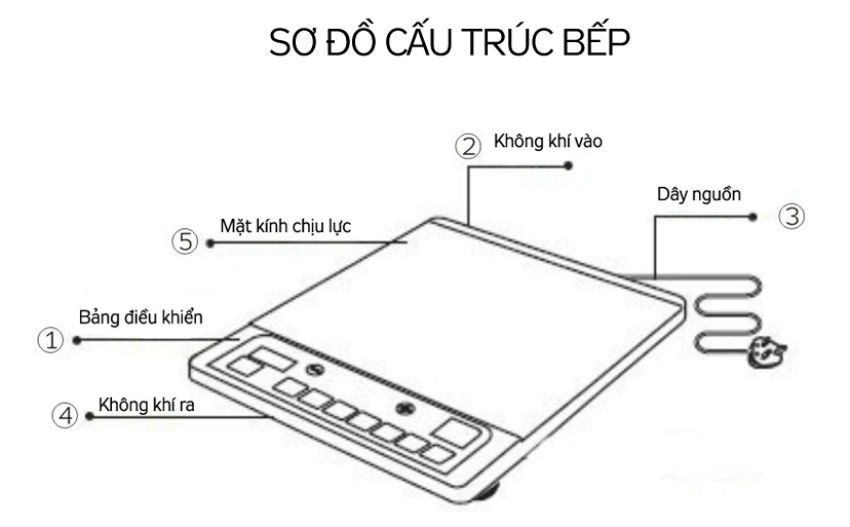 cấu tạo Bếp điện từ đơn siêu mỏng Kangaroo KG416i