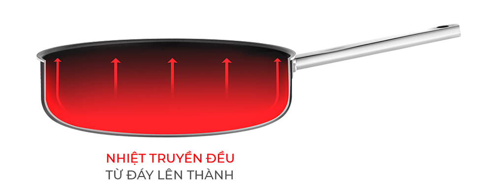 Chảo Inox 2 lớp cao cấp đáy liền Trimax XS EL-3754 size 28cm - Hàng chính hãng