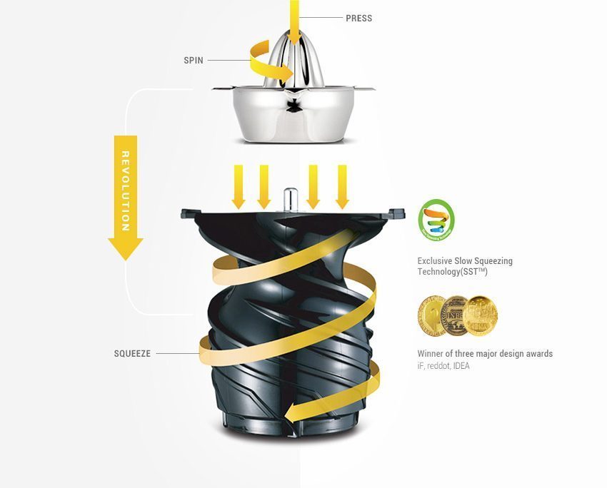 Máy ép trái cây chậm Hurom H-AC EBE17 - Hàng chính hãng