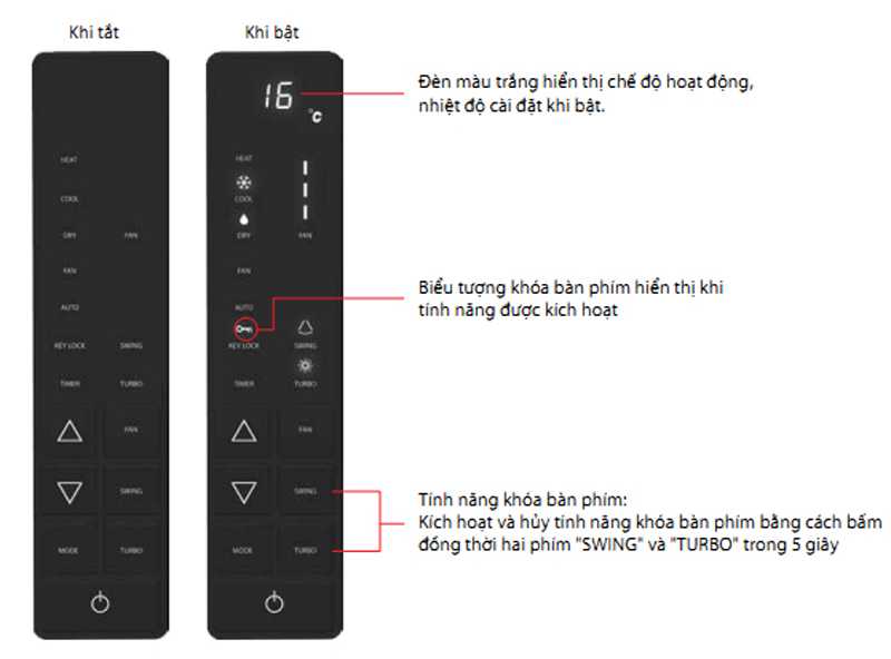 Bảng điều khiển được bố trí ở mặt trước của dàn lạnh với màu đen sang trọng, có đèn Led dễ nhìn