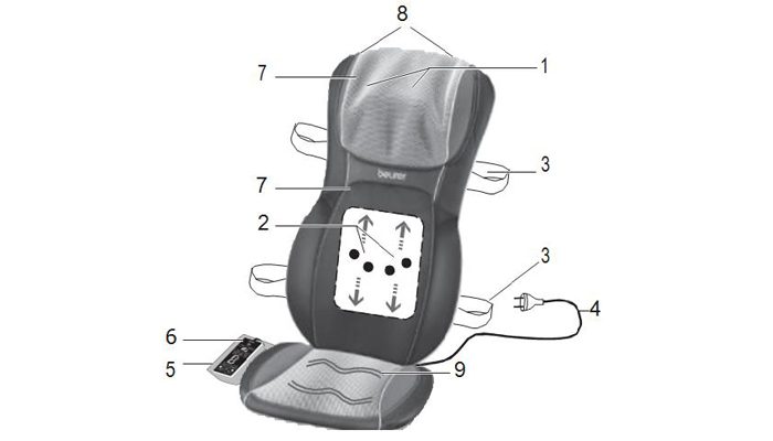 Ghế massage 3D hồng ngoại Beurer MG295 - Hàng chính hãng