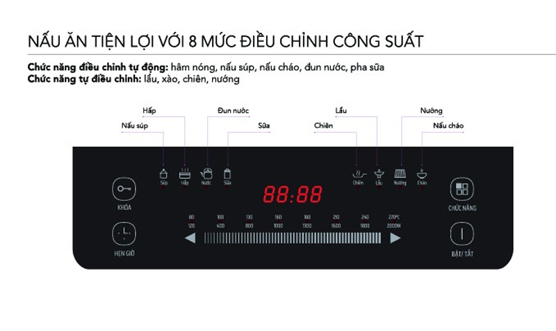 Bếp điện từ đơn Hòa Phát HPC D11A2 - Hàng chính hãng