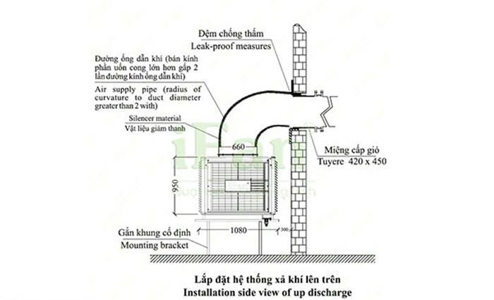 Máy làm mát công nghiệp iFan FA-18CT - Hàng chính hãng