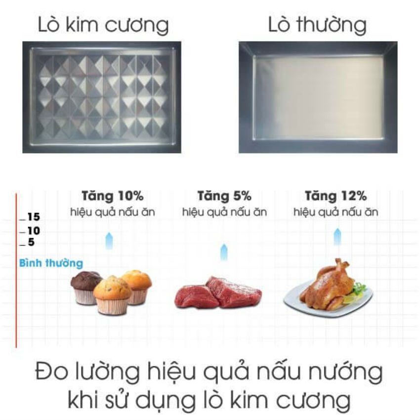 Lò Vi Sóng Sharp R-G752FVN-S - Hàng chính hãng