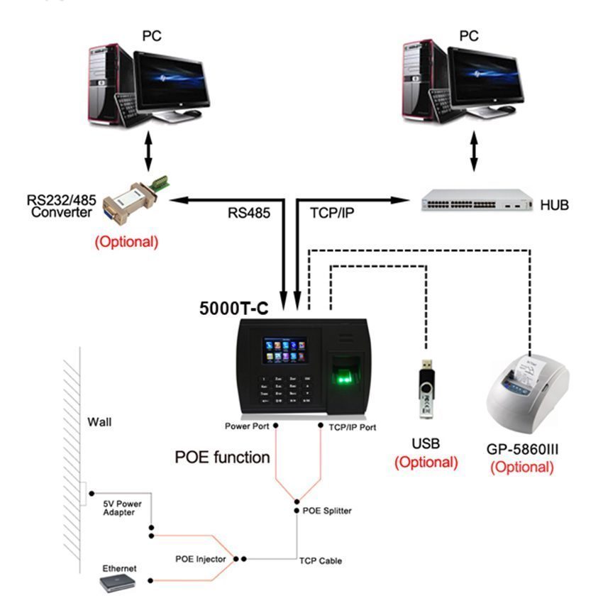 Sơ đồ cấu tạo của máy chấm công Ronald Jack 5000T-C