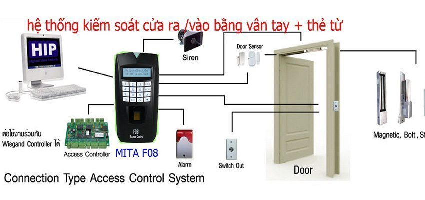 Máy chấm công kiểm soát cửa ra vào Ronald Jack Mita F08 - Hàng chính hãng
