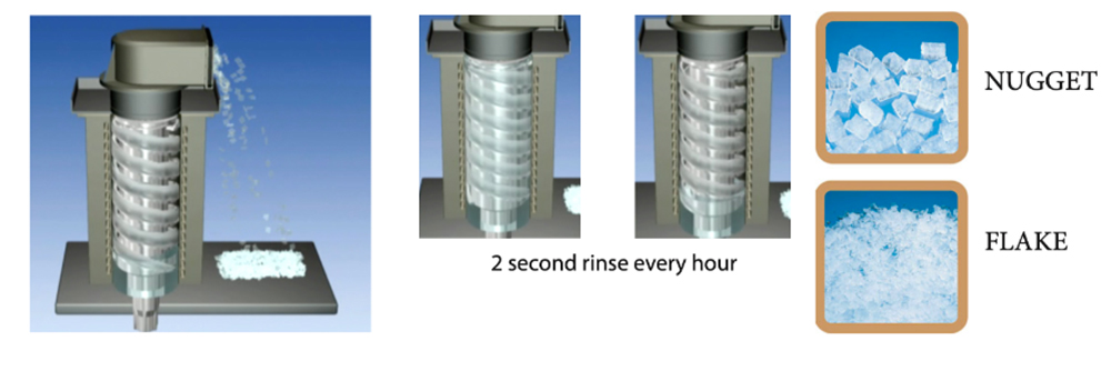 may-lam-da-hoshizaki-FM-480AKE-7