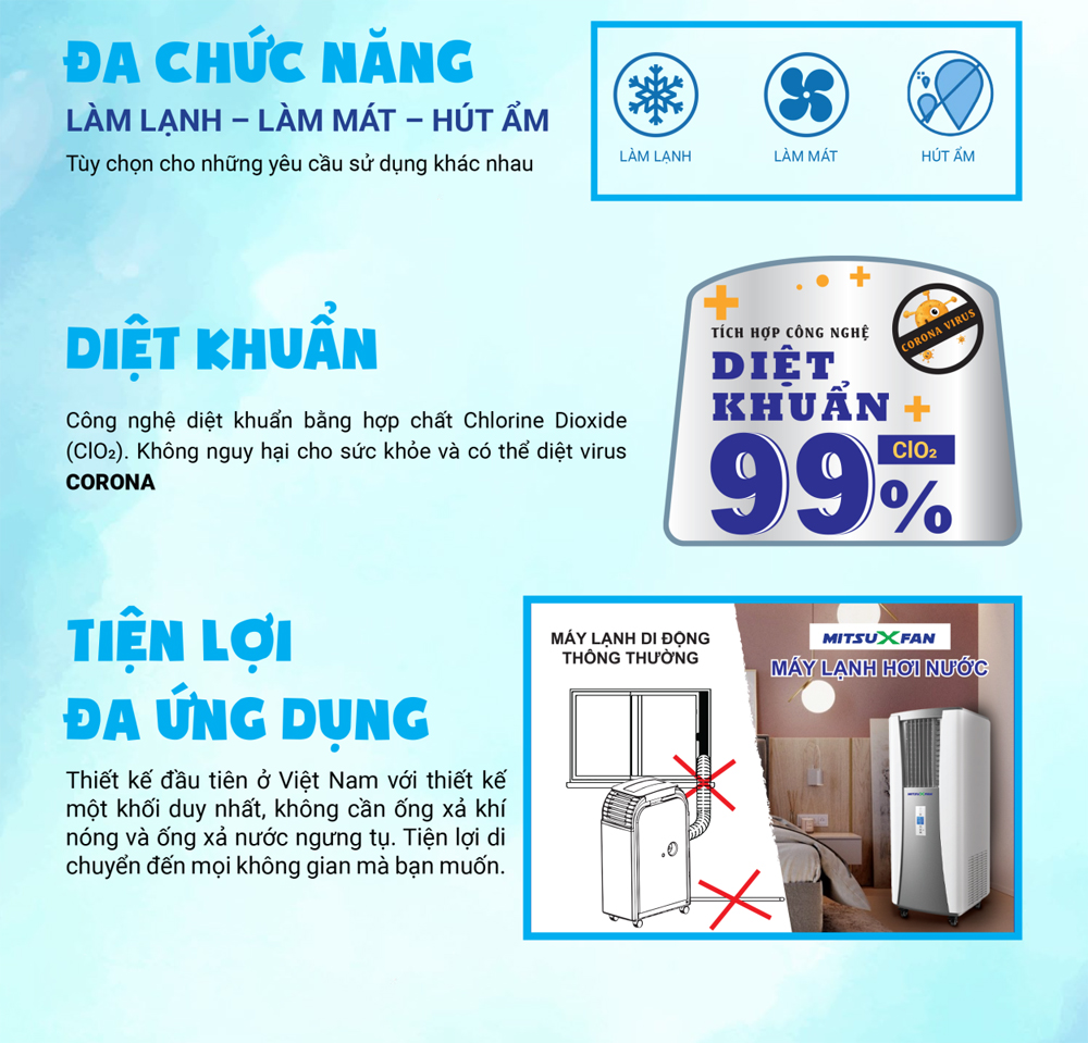 Máy làm mát hơi nước MitsuXfan WAC-200W - Hàng chính hãng
