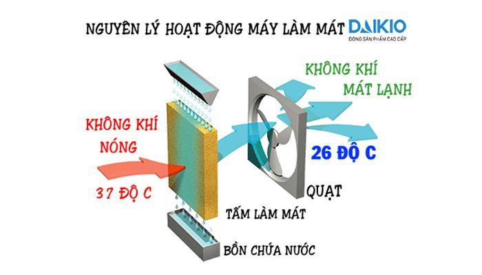 Máy làm mát không khí Daikio DK-1130A - Hàng chính hãng