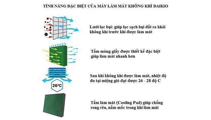 Máy làm mát Daikio DK-800A