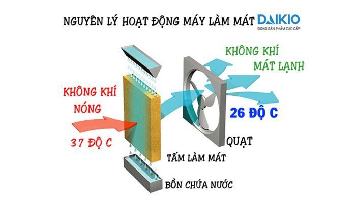 Quạt làm mát không khí Daikio DK-800A
