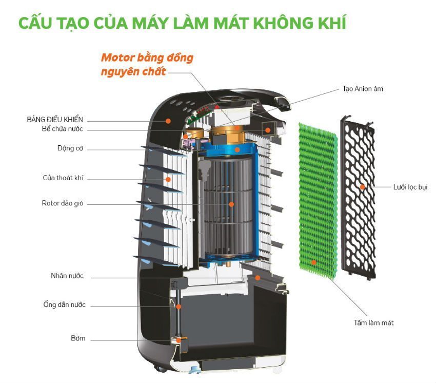 Máy làm mát không khí Kangaroo KG50F36 - Hàng chính hãng